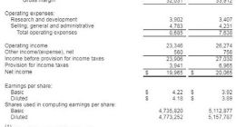苹果第一财季收入利润双双下滑 大中华区营收同比下降27%