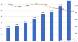阿里云年营收破200亿元 BAT云服务竞争加速加剧