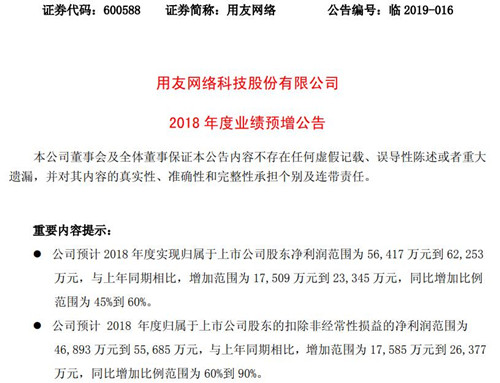用友网络公告截图