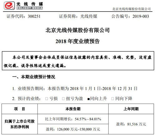 光线传媒公告截图