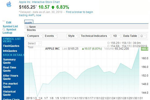 苹果股价1.30_500_副本