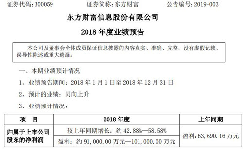 东方财富公告截图