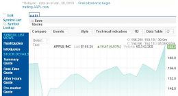 苹果第一财季营收好于预期 股价周三上涨近7%