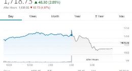 亚马逊指出会加大投资之后 股价盘后下跌逾5%