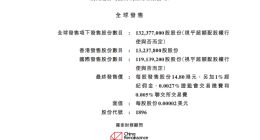 猫眼娱乐IPO定价14.80港元 公开发售获2.3倍超额认购