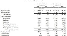 亚马逊去年四季度净销售额超过700亿美元 净利润同比大增63%