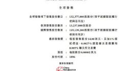 猫眼IPO定价14.80港元 公开发售获2.32倍超额认购