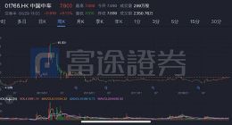 港股IPO观察：大时代下的小趋势