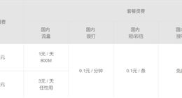 中国电信米粉卡送权益：充值100元送优酷/爱奇艺会员