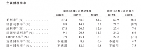 新东方在线更新招股书 预期2019财年录得亏损净额445
