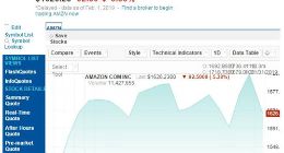 受业绩指引低于预期等影响 亚马逊股价周五大跌92.5美元