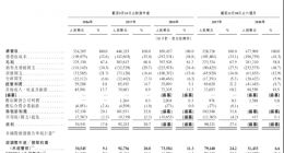 新东方在线更新招股书 预期2019财年录得亏损净额