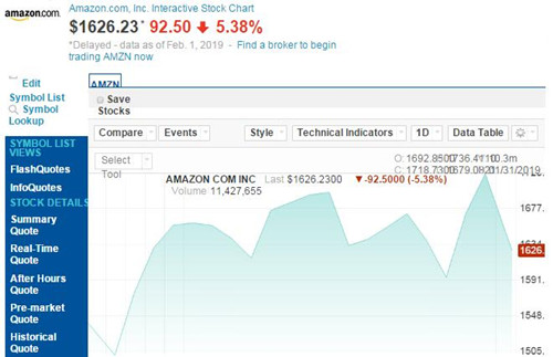 亚马逊股价2.1_500