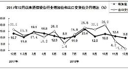工信部：2018年智能手机产量同比下降0.6%