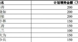 科大讯飞高管增持公司股份计划完成 合计增持1321万元