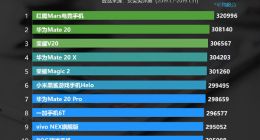 安兔兔1月安卓性能榜出炉 红魔Mars夺冠