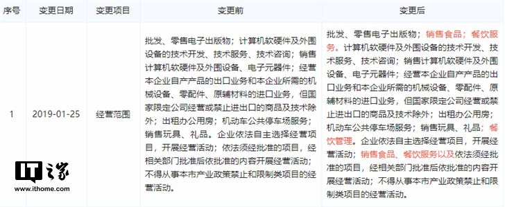 经营范围变更,雷军领导的金山要进军餐饮业?