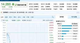 猫眼娱乐登陆港交所：开盘几分钟遭破发 报14.26港元