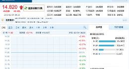 猫眼娱乐大年三十挂牌港交所 好彩头能否谋个好未来？