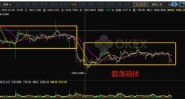 BNB上涨16%逻辑思维