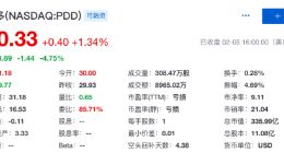 拼多多：2018年GMV达4716亿元 拟再融资超10亿美金