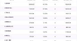 《流浪地球》《疯狂的外星人》票房均破10亿元大关