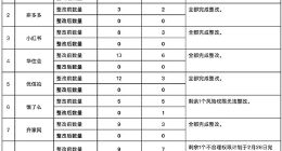 上海网信办复测23个被约谈APP 涉及1号店、拼多多等