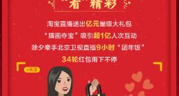 淘宝：除夕联合北京卫视直播9小时特别节目 互动人次超百万