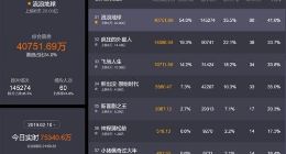 在盗版横行的恶劣环境下 《流浪地球》票房突破20亿大关