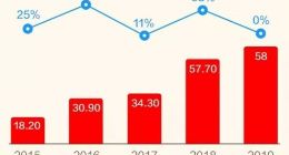 今年春节档票房累计超58亿元 《流浪地球》破20亿