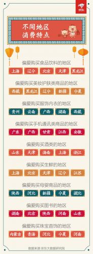 京东春节数据:今年过年 教辅书/转运珠卖火了