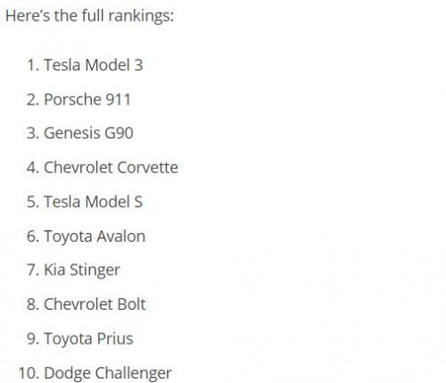 消费者报告排名