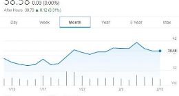美光科技1月份上涨20.5%背后：芯片行业最糟时期已过