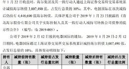 海尔电器国际近日累计减持逾300万张海尔转债