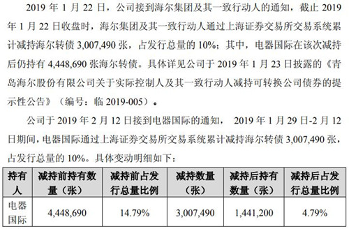青岛海尔公告截图