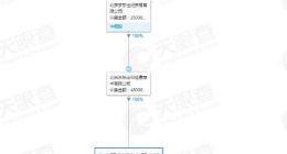 京东27亿收购翠宫饭店 后者负债总计7.84亿元