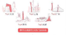 2019年春节出入境自由行大数据：宿务成出境游最大“黑马”