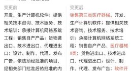 百度经营范围变更：新增销售第三类医疗器械等内容