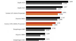 苹果自研基带，市场份额三连跌的高通“大客户”在哪