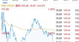 阿里巴巴宣布入股B站 持股比例约8%