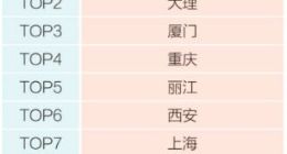 情人节 马蜂窝却发布了一份“单身游客”旅行指南