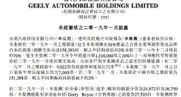 吉利汽车：1月新能源和电气化汽车销量为9022部