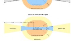 大疆无人机地理围栏升级：二维变三维