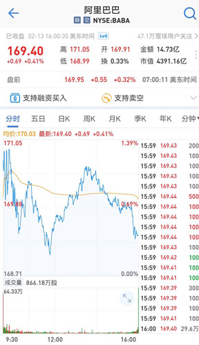 阿里巴巴宣布入股B站 持股比例约8%_副本