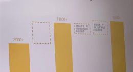 滴滴宣布过冬：将裁员15% 关停非主业