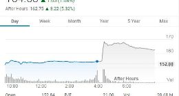 英伟达2019财年结尾令人失望 为何股价却大涨8%？