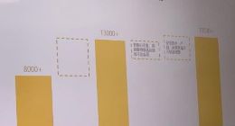 滴滴宣布过冬：对非主业关停并转 将裁员15%