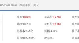 继腾讯后 B站又获阿里投资 加速二次元电商商业化