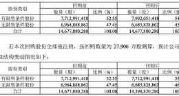 分众传媒拟将回购股份总额调整为15亿元到20亿元