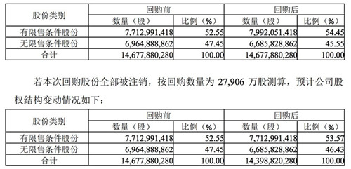 分众传媒拟将回购股份总额调整为15亿元到20亿元_副本